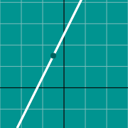 Пример миниатюры для Slope graph