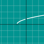 Пример миниатюры для Graph of radical function