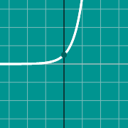 Пример миниатюры для Exponential graph: e^x