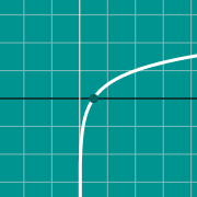 Пример миниатюры для Graph of piecewise function