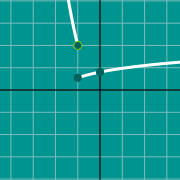 Пример миниатюры для График параболы (вершина)