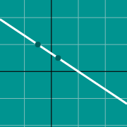 Пример миниатюры для Line between two points graph