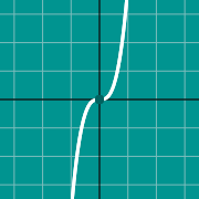 Пример миниатюры для Cubic graph: x^3