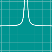 Пример миниатюры для Rational graph: 1/x^2