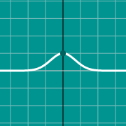 Пример миниатюры для Graph of Cos