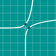 Пример миниатюры для Inverse function graph