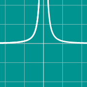 Пример миниатюры для Graph of tangent to a curve
