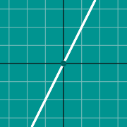 Пример миниатюры для graph y=2x