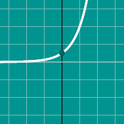 Пример миниатюры для Graph of definite integral