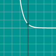 Пример миниатюры для graph of e^(-x)