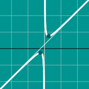 Пример миниатюры для Critical points on a graph