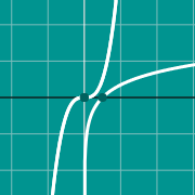 Пример миниатюры для Non linear graph