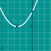 Пример миниатюры для Parabola graph