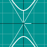 Пример миниатюры для Hyperbola graph