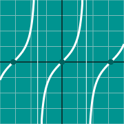 Пример миниатюры для Tangent graph - tan(x)