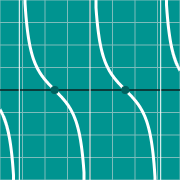 Пример миниатюры для Cotangent graph - cot(x)