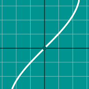 Пример миниатюры для Inverse Sine graph - arcsin(x)