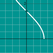 Пример миниатюры для Inverse Cosine graph - arccos(x)