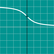 Пример миниатюры для Inverse Cotangent graph - arccot(x)