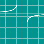 Пример миниатюры для Inverse Secant graph - arcsec(x)
