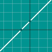 Пример миниатюры для Line graph y=mx+b