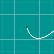 Пример миниатюры для Limit graph