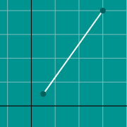 Пример миниатюры для Graph of exponential function