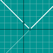 Пример миниатюры для Absolute value graph equation