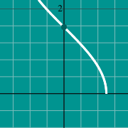 Пример миниатюры для Arccos graph