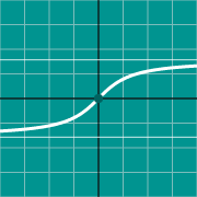 Пример миниатюры для Arctan graph