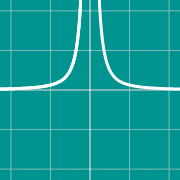 Пример миниатюры для Asymptotes graph