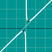 Пример миниатюры для Critical points graph