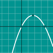 Пример миниатюры для Cubic equation graph