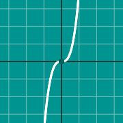 Пример миниатюры для Cubic graph