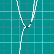 Пример миниатюры для Even and odd graphs