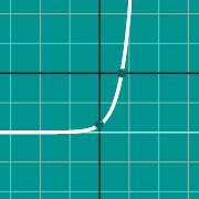 Пример миниатюры для Exponential equation graph