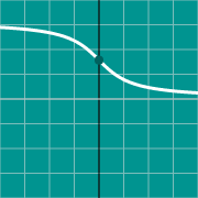 Пример миниатюры для Graph of arccot