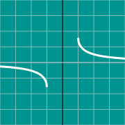 Пример миниатюры для Graph of arccsc