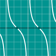 Пример миниатюры для Graph of cot