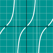 Пример миниатюры для Graph of tan