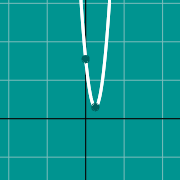 Пример миниатюры для Graph quadratic functions vertex form