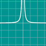 Пример миниатюры для Graphing rational functions calculator