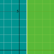 Пример миниатюры для Inequality graph calculator