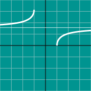 Пример миниатюры для Inverse sec graph