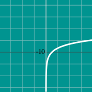 Пример миниатюры для ln equation graph