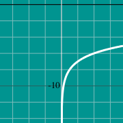 Пример миниатюры для Log equation graph