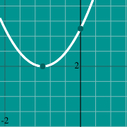 Пример миниатюры для Parabola