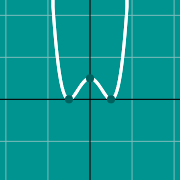 Пример миниатюры для Polynomial graph