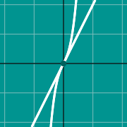 Пример миниатюры для Tangent line graph